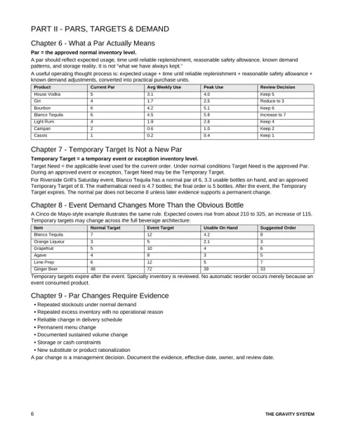 Restaurant Bar, Beverage Inventory & Ordering Book sample page: Par targets and demand
