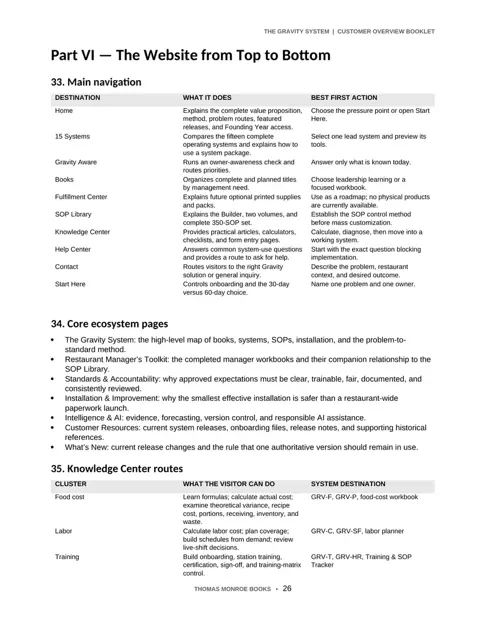 The Gravity System overview booklet website navigation map
